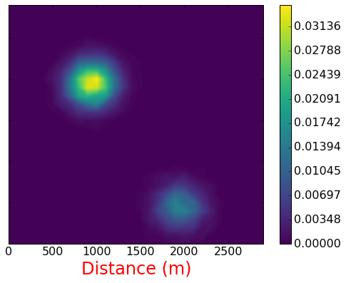 Figure 20